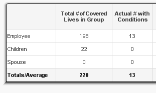 Chart with null dimension straight table.PNG